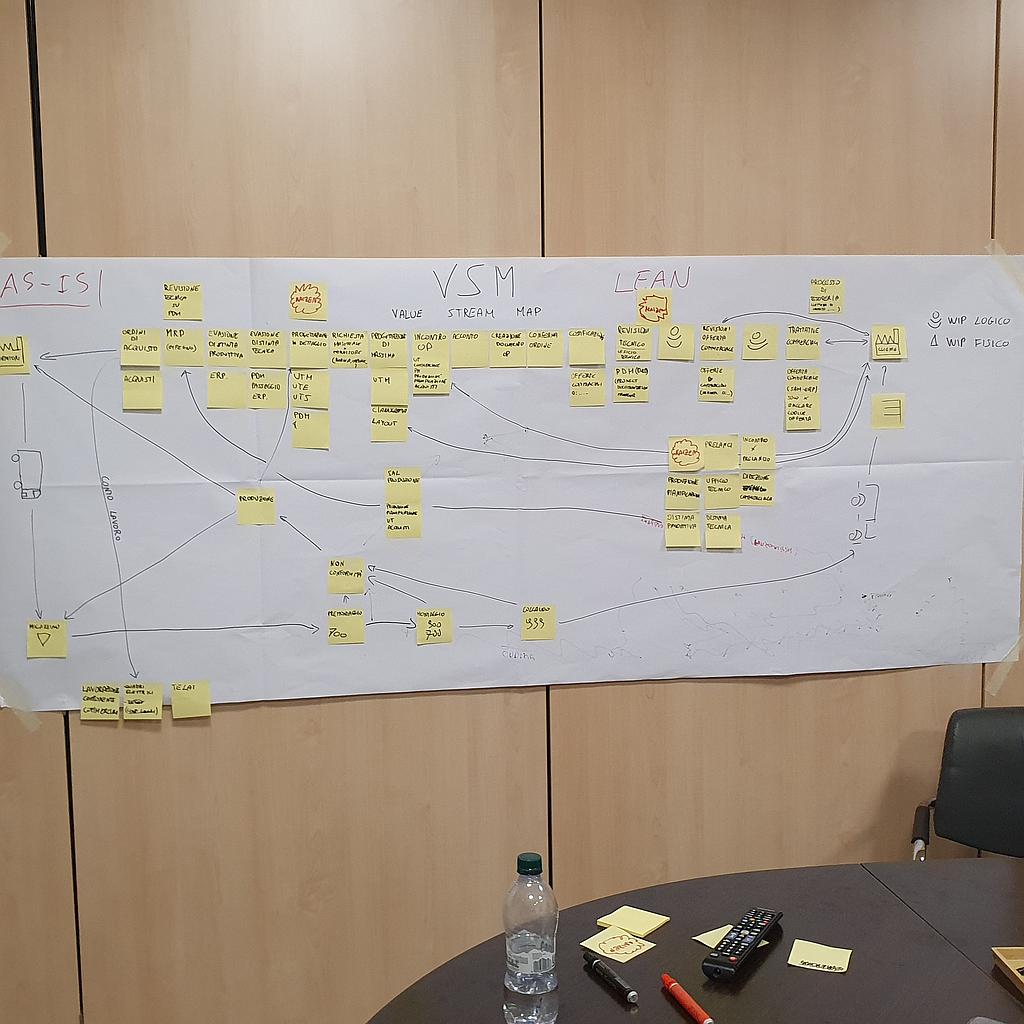 Value Stream Map